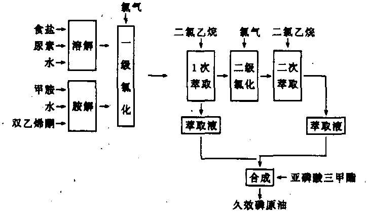 久效磷